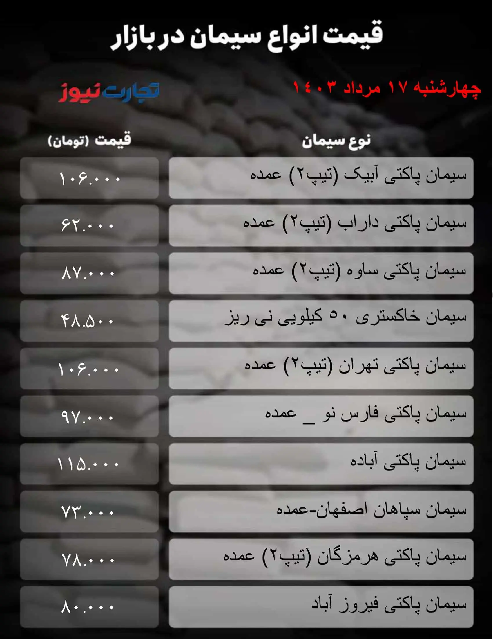 قیمت سیمان امروز ۱۷ مرداد ۱۴۰۳ + جدول