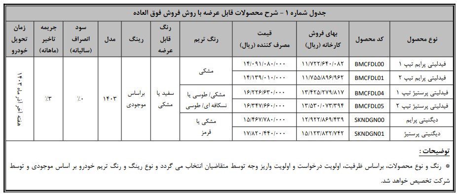 شرایط فروش دیگینیتی