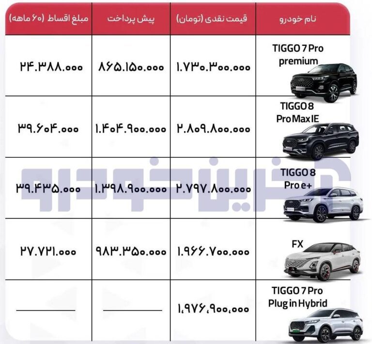 مدیرانخودرو