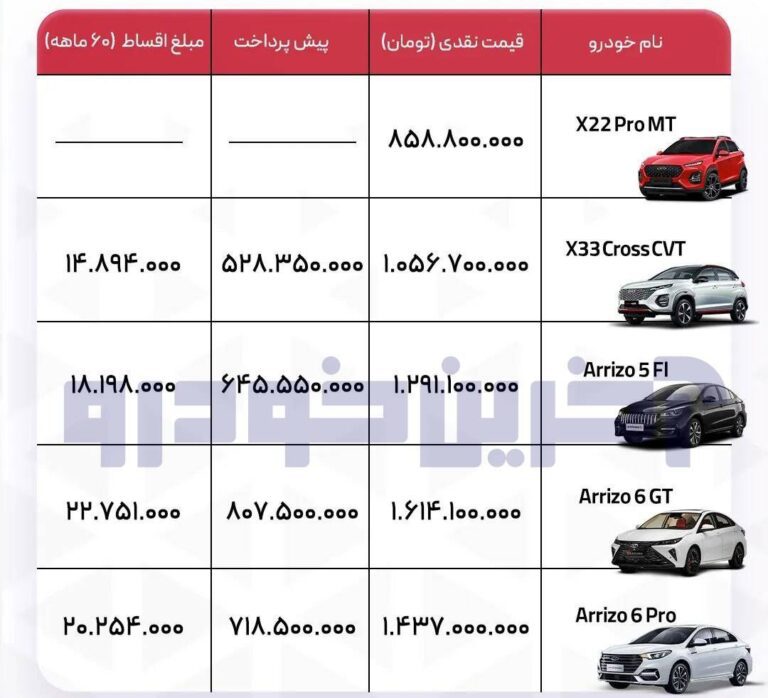 مدیرانخودرو2