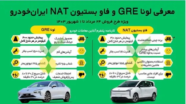 از میان 12 محصول عرضه شده در طرح فروش ایران خودرو، خرید کدام گزینه به صرفه تر است؟