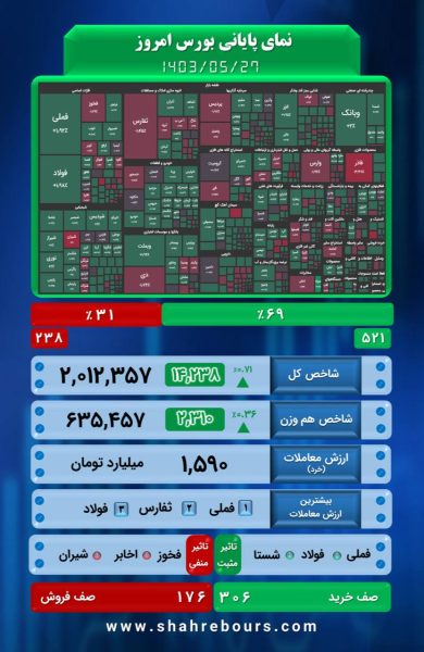 نمای پایانی امروز 27 مردادماه 1403