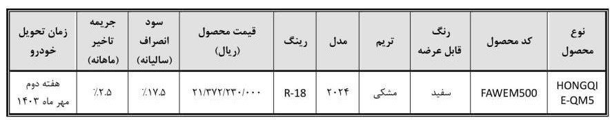 هونگچی برقی