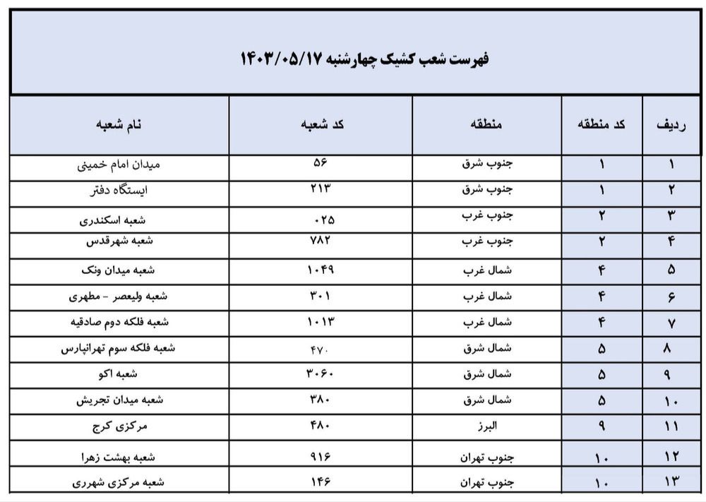 تعطیلی شعب بانک تجارت در استان های تهران و البرز در روز چهارشنبه 17 مردادماه