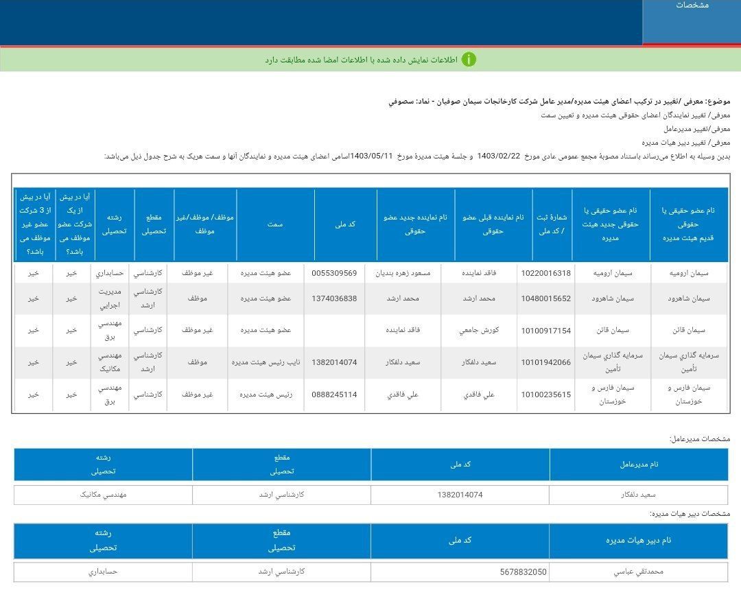 هیبت مدیره جدید سصوفی معرفی شد