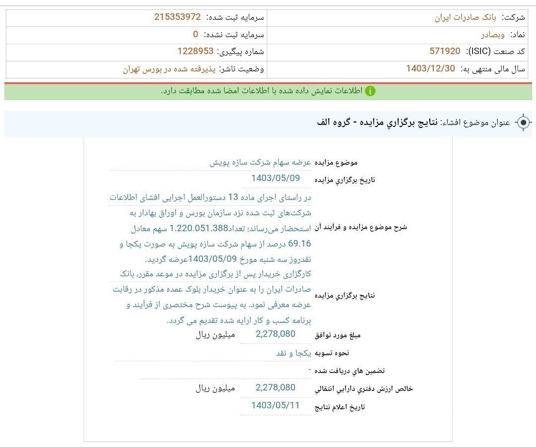 بانک صادرات نتیجه مزایده شرکت را اعلام کرد