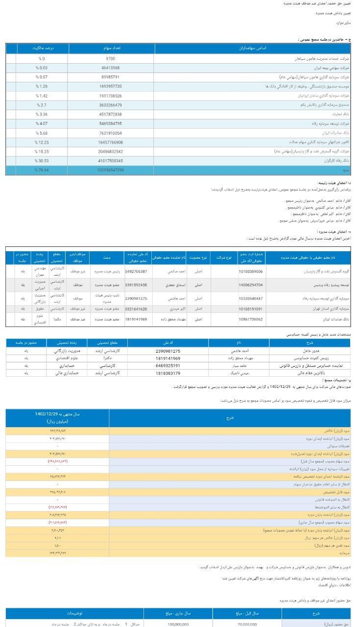 شبندر بیش از 28،000میلیارد تومان سود خالص ساخت