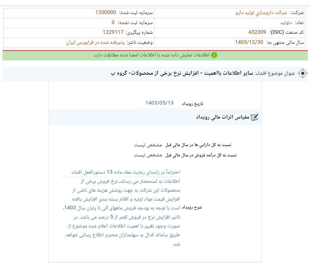 افزایش نرخ اقلام دارویی