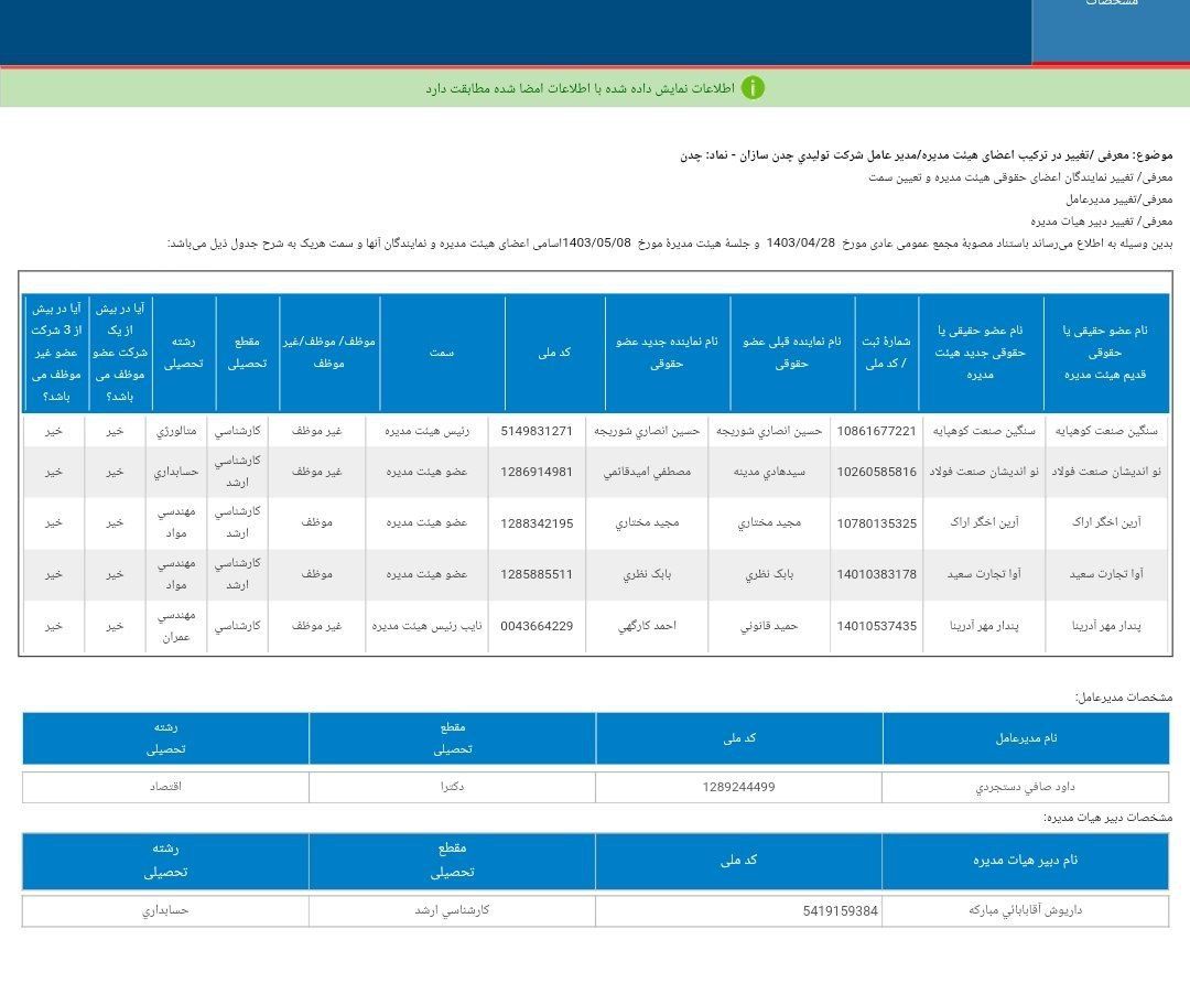 هیئت مدیره جدید چدن معرفی شد