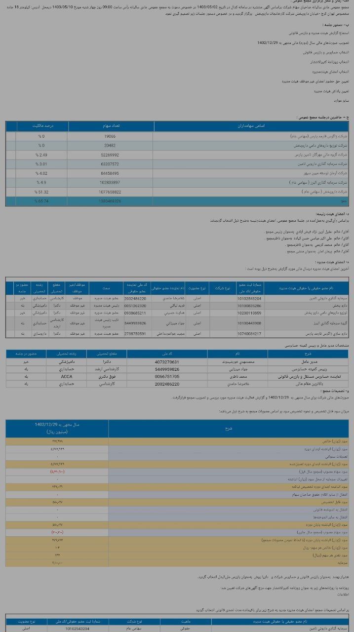 نگاهی به خلاصه تصمیمات مجمع درازک