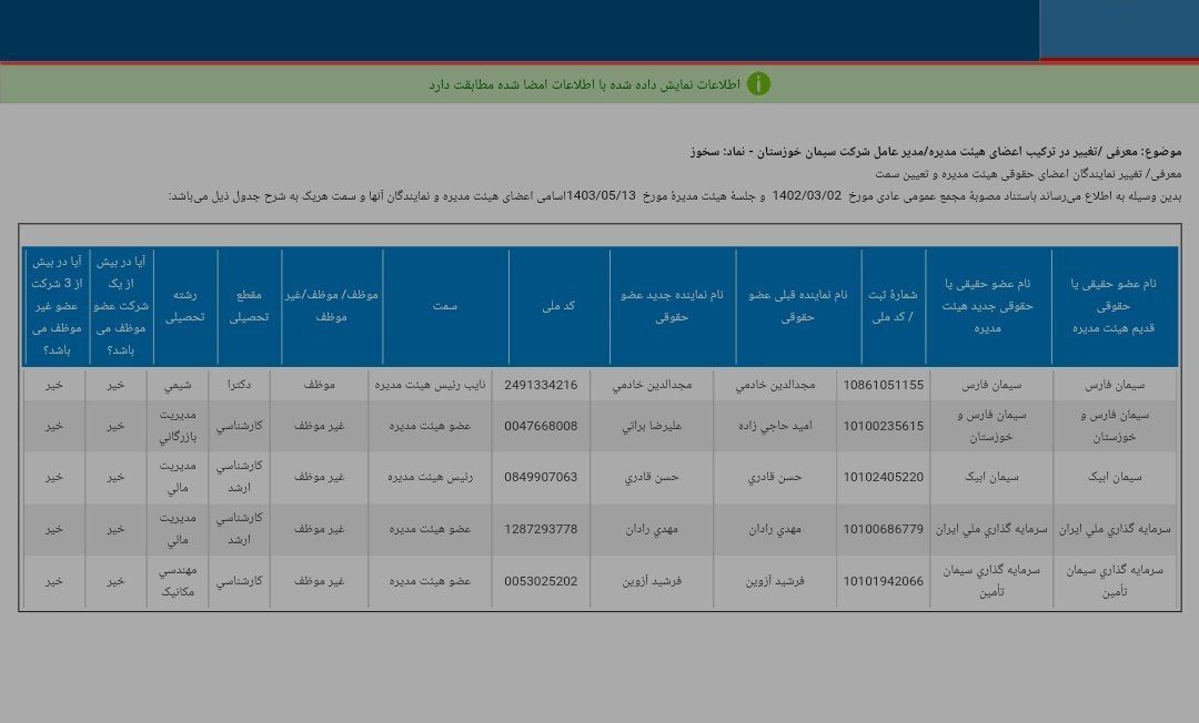 هیئت مدیره جدید سخوز معرفی شد