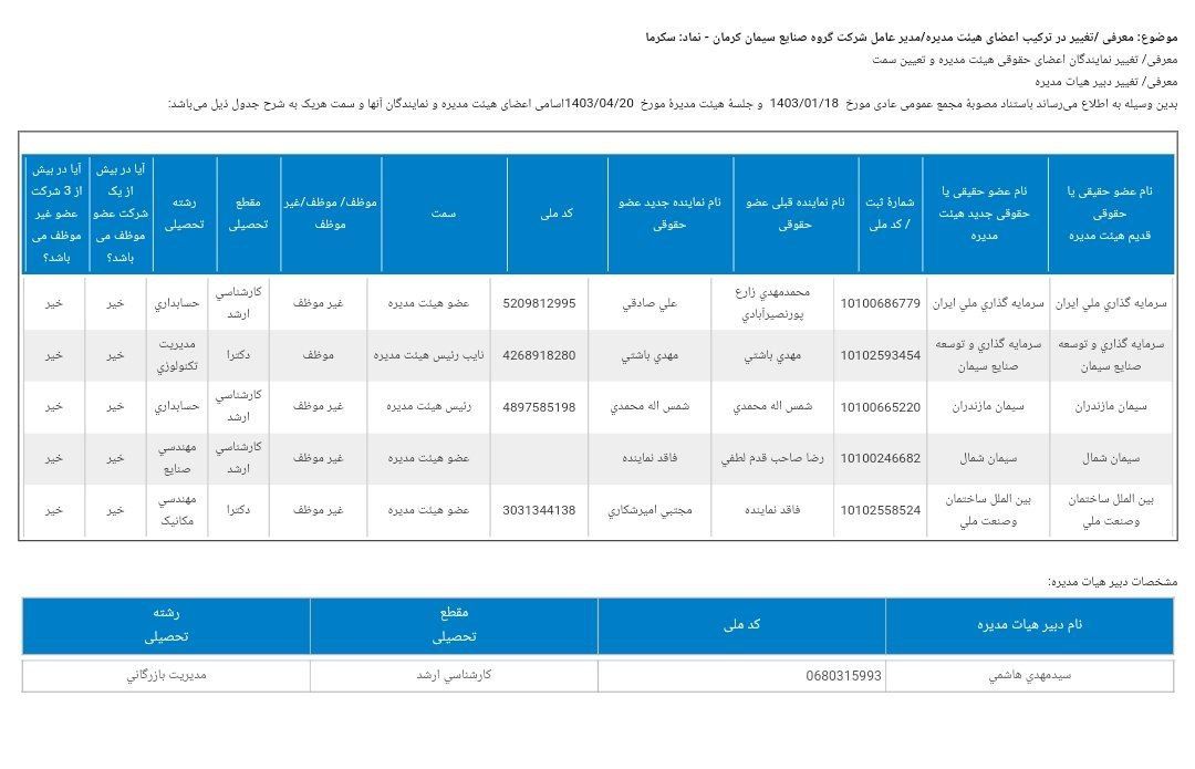 هیئت مدیره جدید سکرما معرفی شد