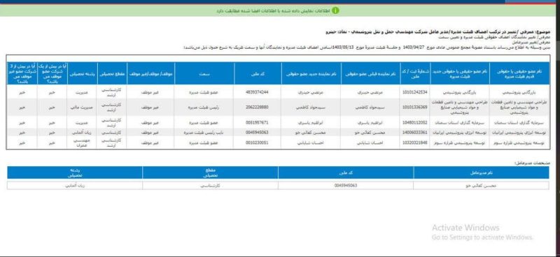 هیئت مدیره جدید حپترو معرفی شد