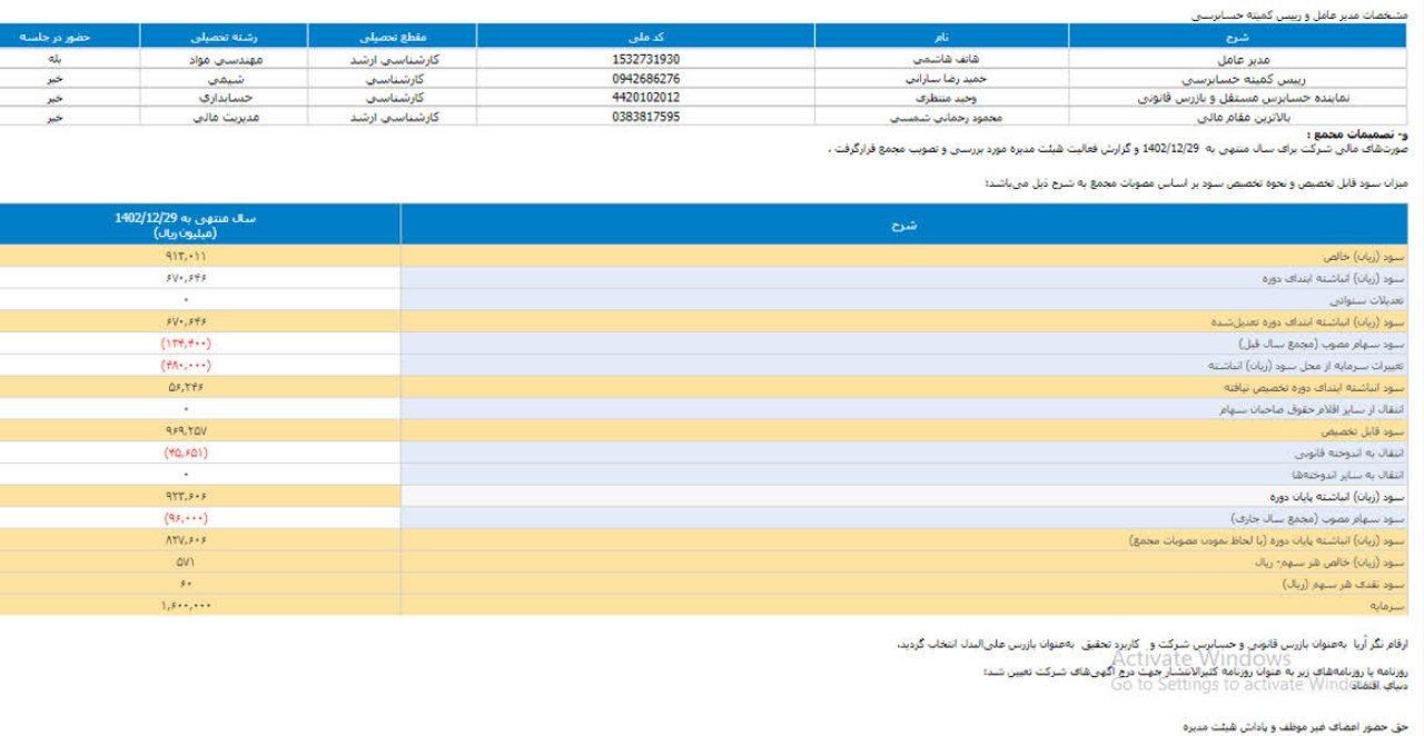 در مجمع فولای چه گذشت