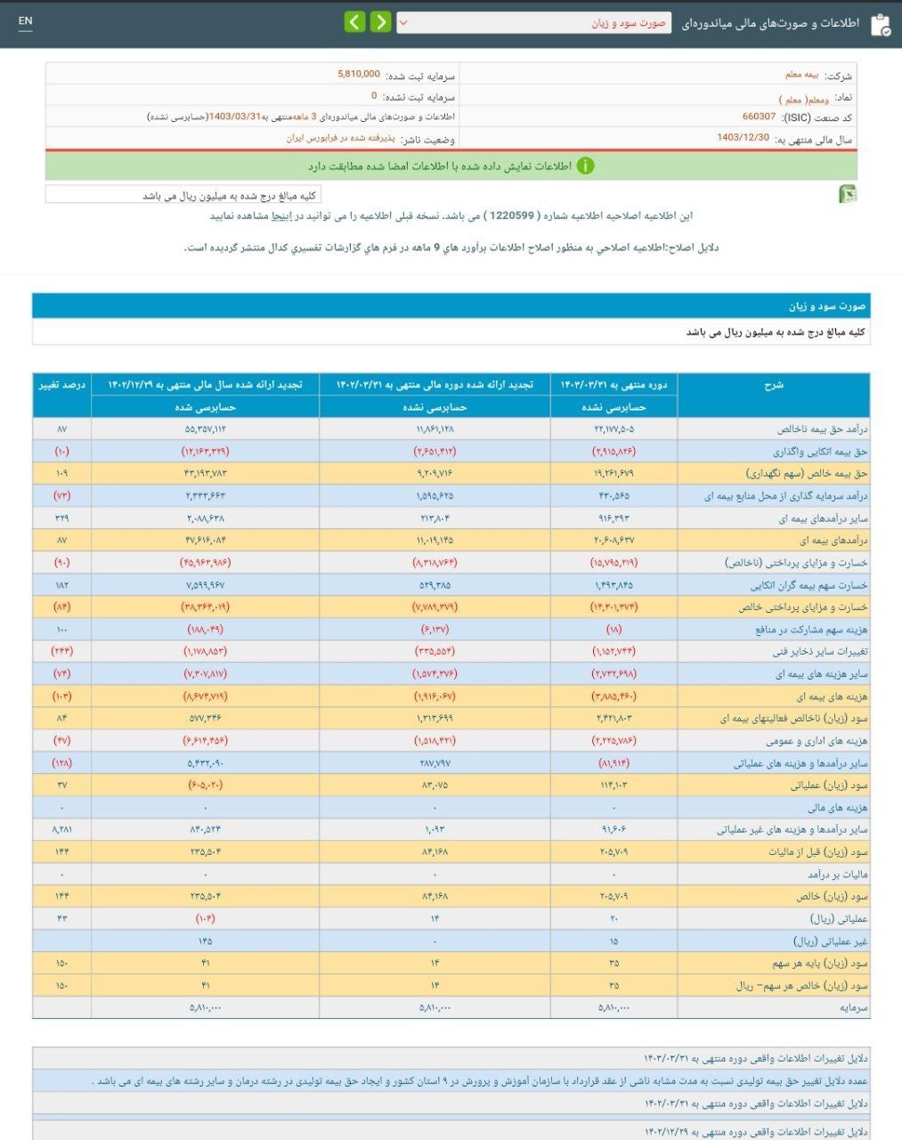 نگاهی به عملکرد 3 ماهه ومعلم