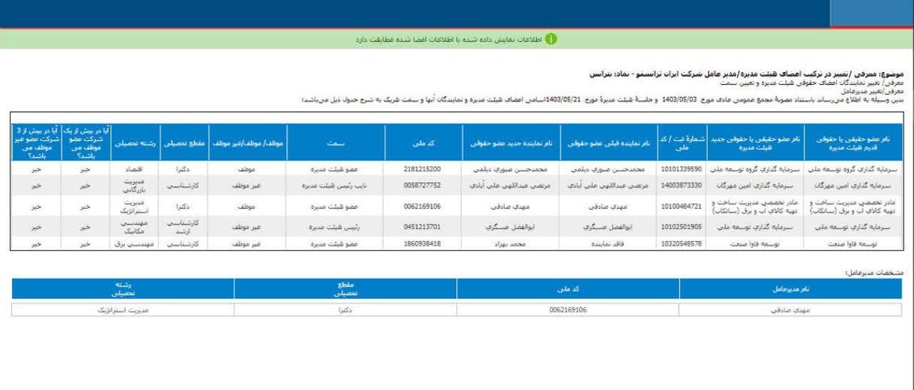 معرفی هیئت مدیره جدید بترانس