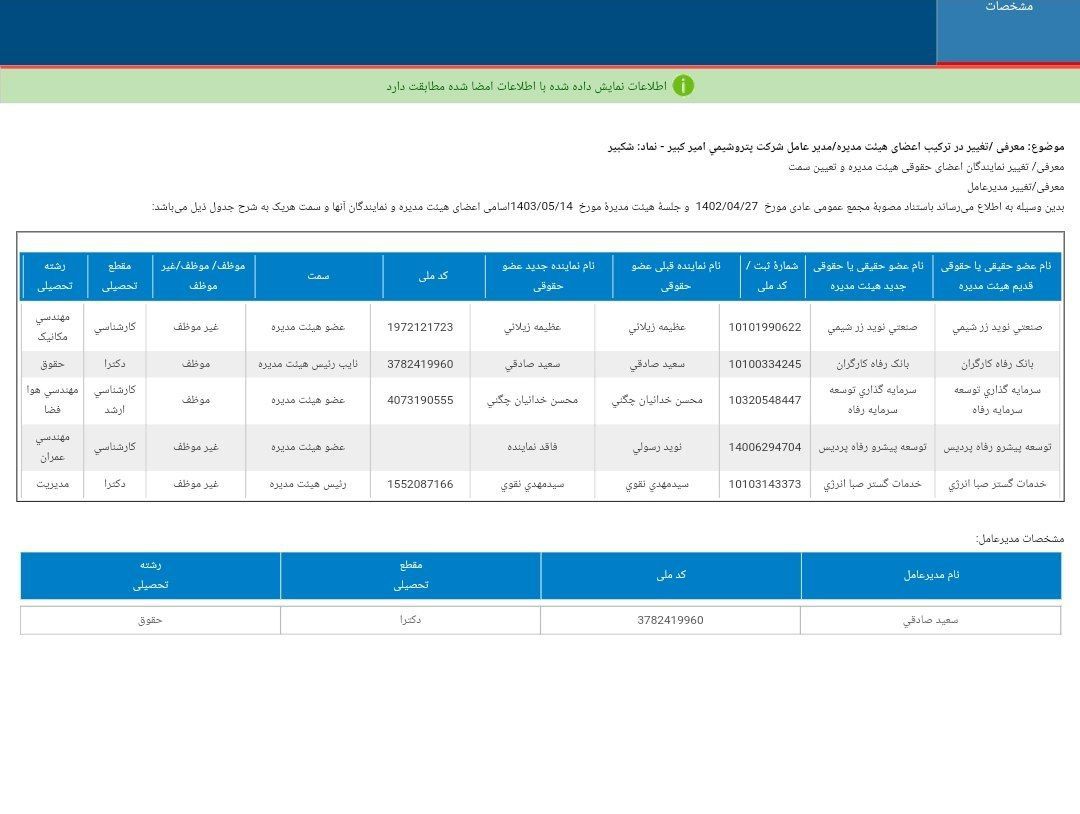 هیئت مدیره جدید شکبیر معرفی شد