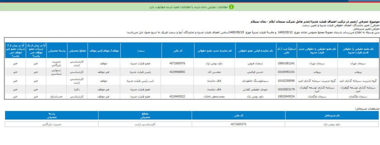 هیئت مدیره سیلام معرفی شد