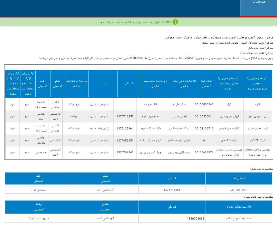 اعضای جدید هیئت مدیره خچرخش معرفی شد