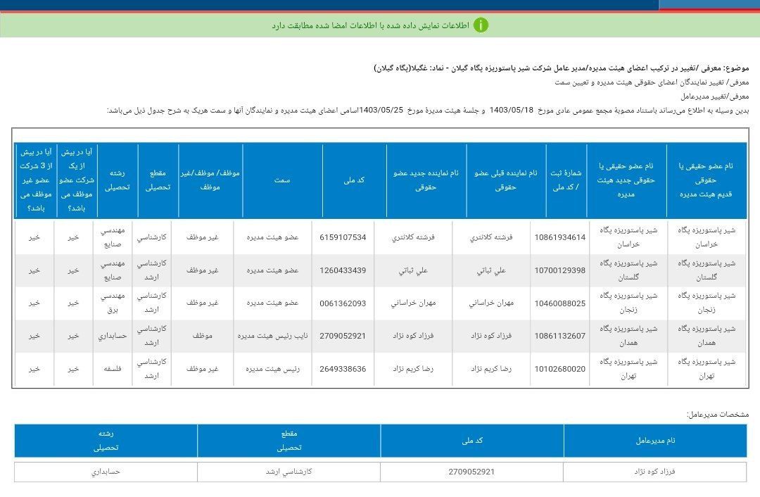 اعضای جدید هیئت مدیره غگیلا معرفی شد