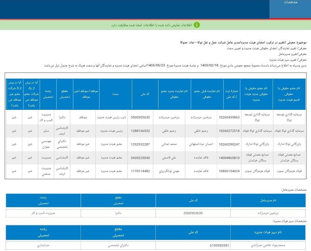 اعضای جدید هیئت مدیره حتوکا معرفی شد