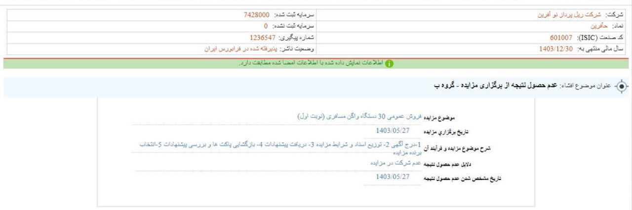 مزایده حآفرین بی نتیجه پایان یافت