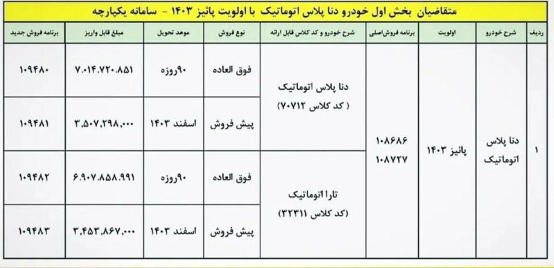 شرایط فروش دناپلاس ویژه مردادماه 1403 اعلام شد 