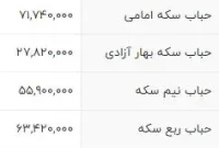 حباب سکه چیست و چگونه محاسبه می‌شود؟