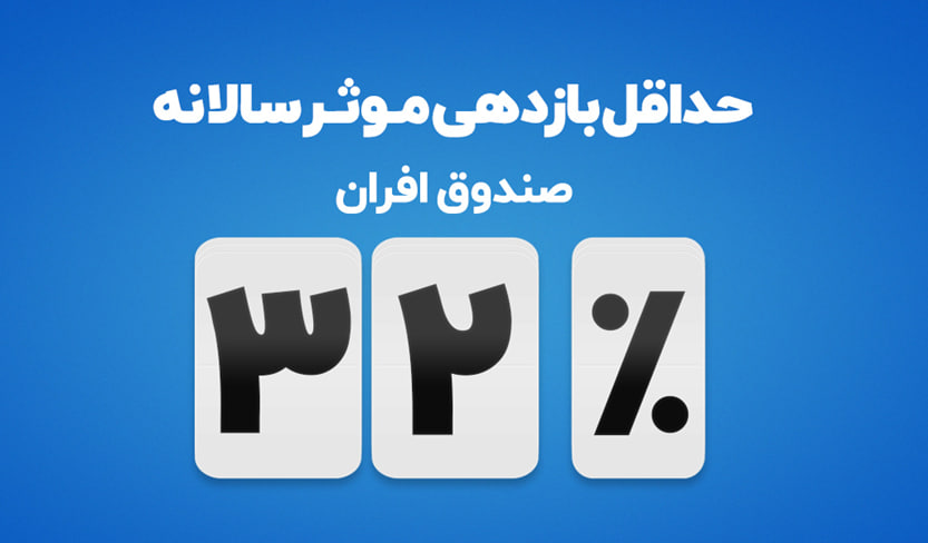 افزایش حداقل بازدهی صندوق افران به ٪۳۲