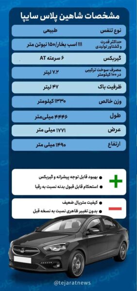 خریداران شاهین پلاس بخوانند / زمان تحویل خودرو اعلام شد