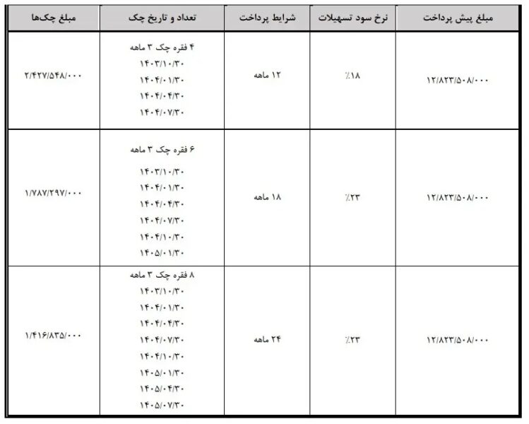 فروش اقساطی خودروی لوکس هونگچی ویژه مهر 1403 + جزئیات