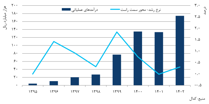 تحقق اهداف ومعادن با سرمایه‌گذاری‌های هوشمندانه و هدفمند