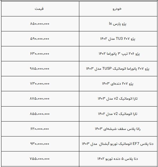 بازار خودرو همچنان درگیر رکود / قیمت پژو پارس چند شد؟