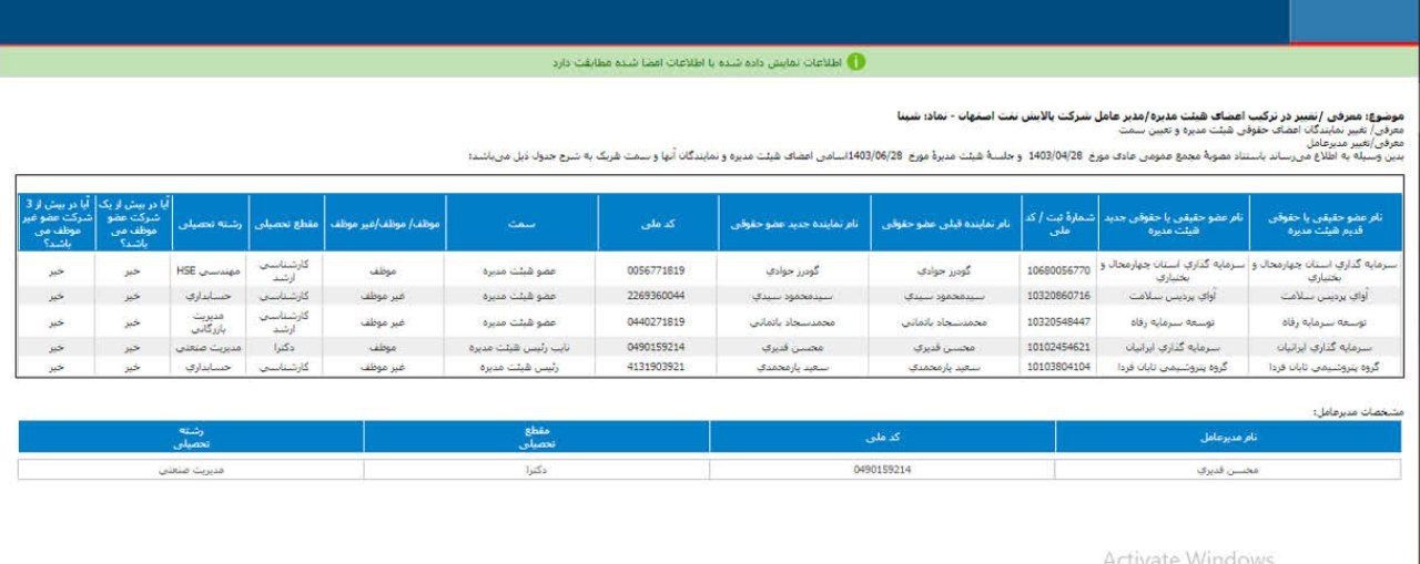 معرفی هیئت مدیره جدید شپنا