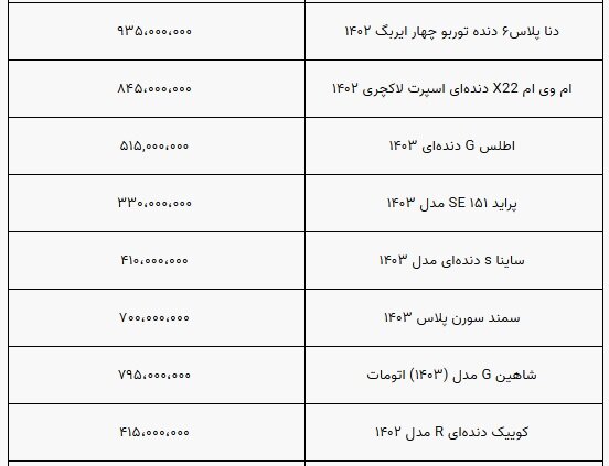 بازار خودرو همچنان درگیر رکود / قیمت پژو پارس چند شد؟