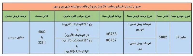 جدولتبدیلاختیاریهایما