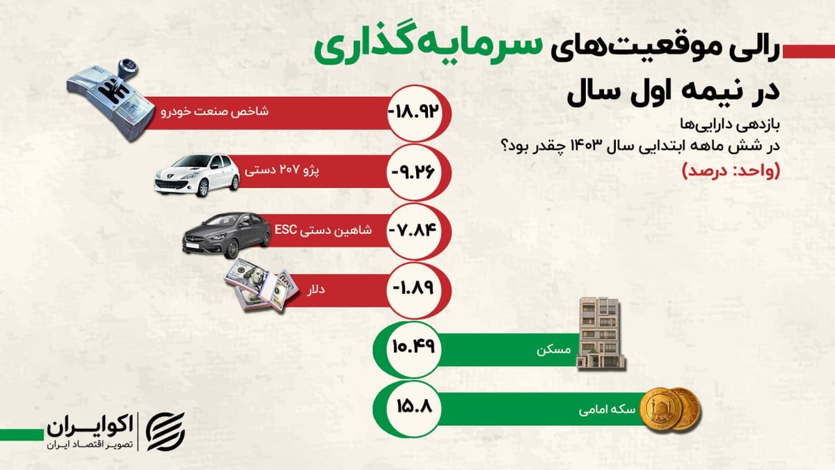 رالی سرمایه گذاری
