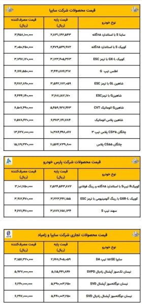 قیمت جدید محصولات سایپا ویژه مهرماه 1403؛ جزئیات و تغییرات نرخ ها