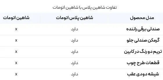 شاهین