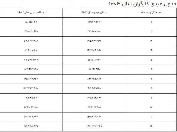 عیدی