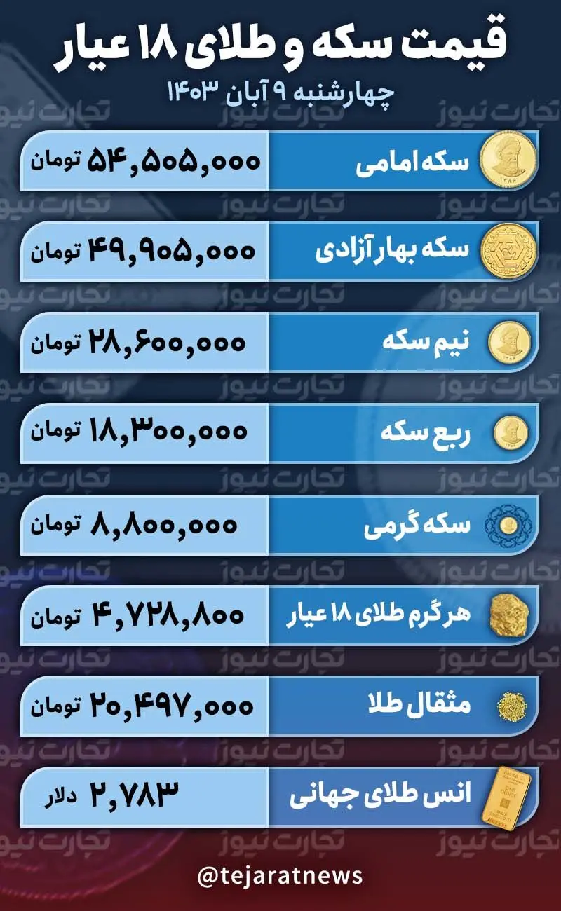 قیمتسکهوطلا۹آبان