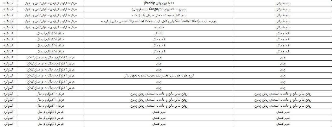 مرزنشینان واردات