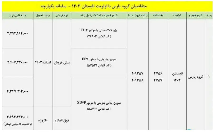 شرایط تبدیل حواله پژو پارس به سایر محصولات اعلام شد