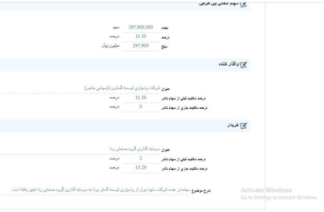 تغییر سهامدار عمده خکاوه