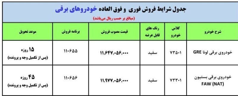 آغاز فروش فوری خودروهای برقی ایران خودرو با شرایط ویژه + زمان و جزئیات