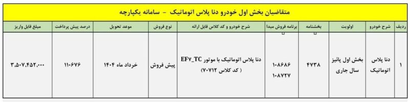 طرح جدید پیش فروش دنا پلاس اتوماتیک آغاز شد؛ اعلام زمان تحویل خودرو