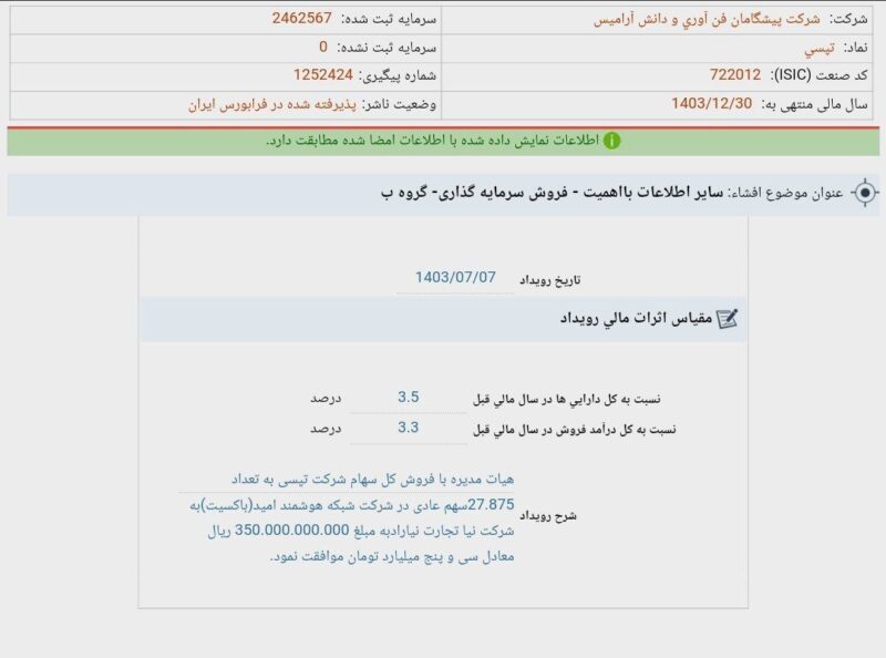 تپسی سهام باکسیت را واگذار کرد