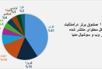 محبوب‌ترین صندوق درآمد‌ثابت از نظر سرمایه‌گذاران حقیقی کدام است؟