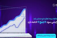 ادامه روند افزایشی سود شرکت بیمه تجارت نو