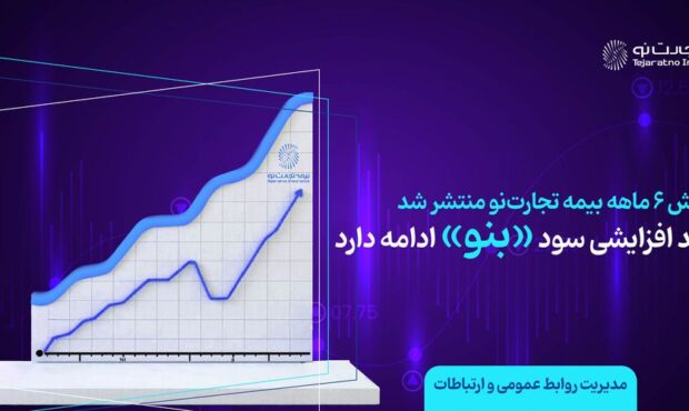 ادامه روند افزایشی سود شرکت بیمه تجارت نو